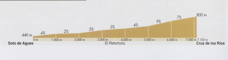 Nombre:  Ruta del Alba.jpg
Visitas: 783
Tama�o: 13.7 KB